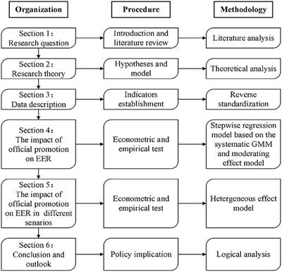 Official promotion and extreme environmental regulation: Evidence from prefecture-level cities in China